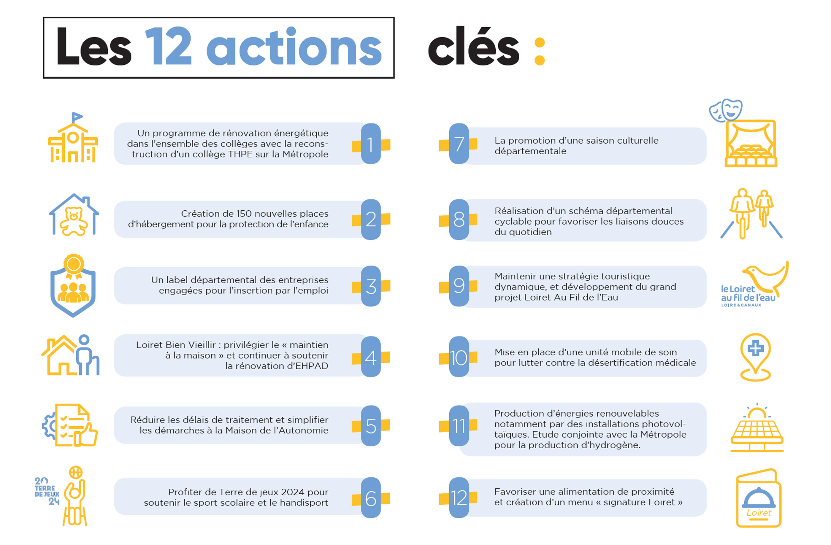Les 12 actions-clés du projet de mandat 2021-2028