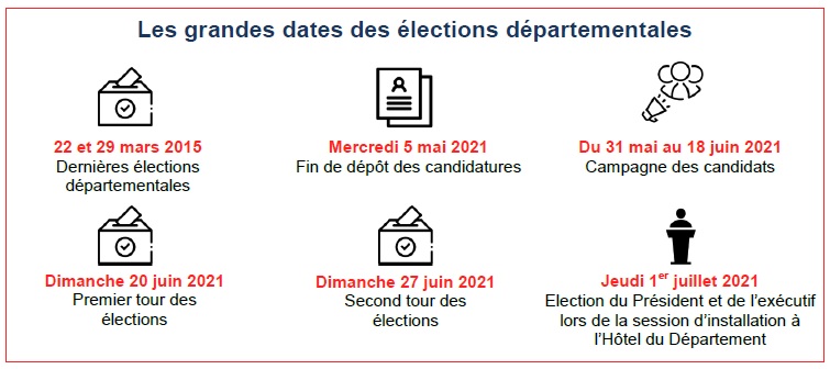 Les grandes dates des élections départementales 2021