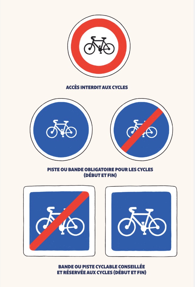 Panneaux de signalisation déplacements à vélo