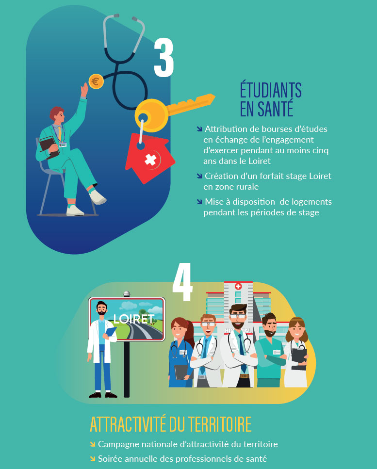 Plan Priorité Santé : étudiants en santé et attractivité du territoire