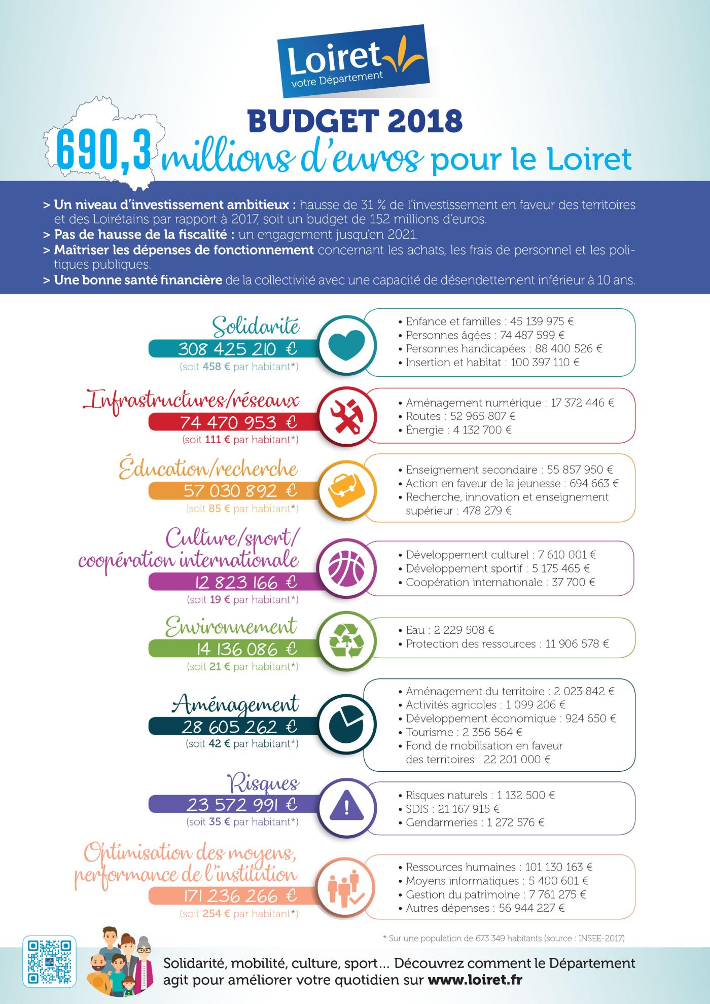 Fiche détail budget 2018