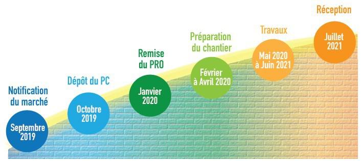 Le Département construit 2 collèges - planning travaux