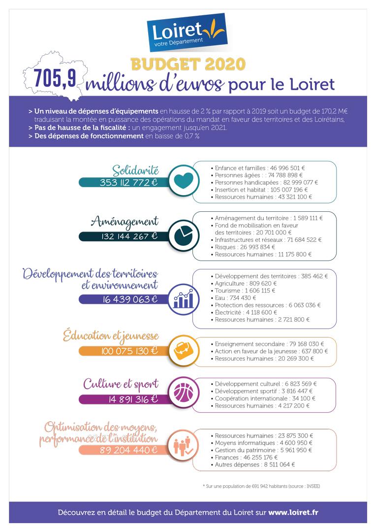 Atelier du Conseil départemental Bien gérer son budget