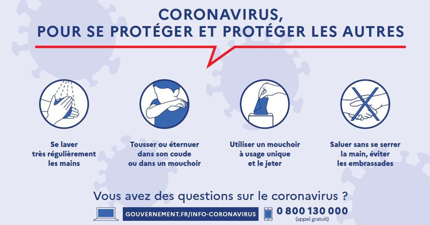 Gestes barrière - Coronavirus