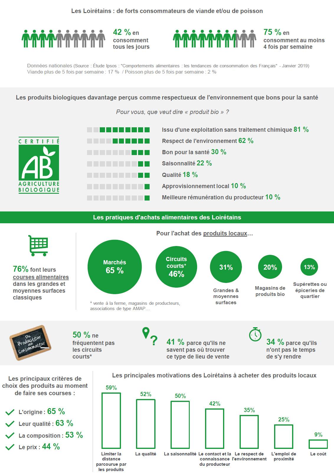 Infographie enquête Mangeons Loiret 3