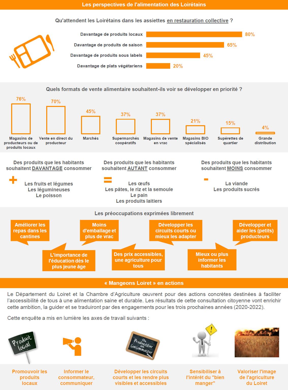 Infographie enquête Mangeons Loiret 4