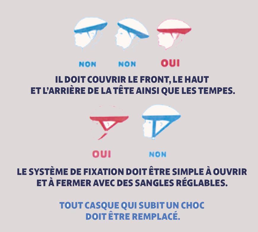 infographie sur comment bien porter son casque de vélo