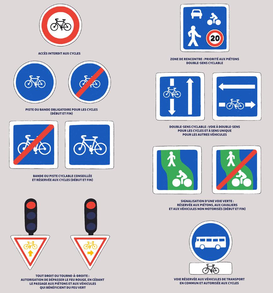Infigraphie avec les panneaux à connaître