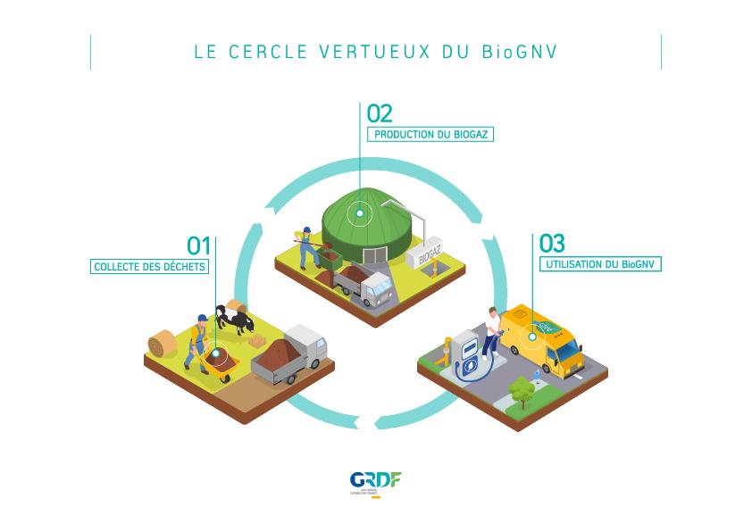 Infographie GRDF