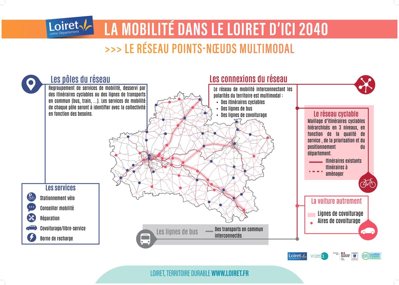 Noeuds multimodaux schéma mobilités