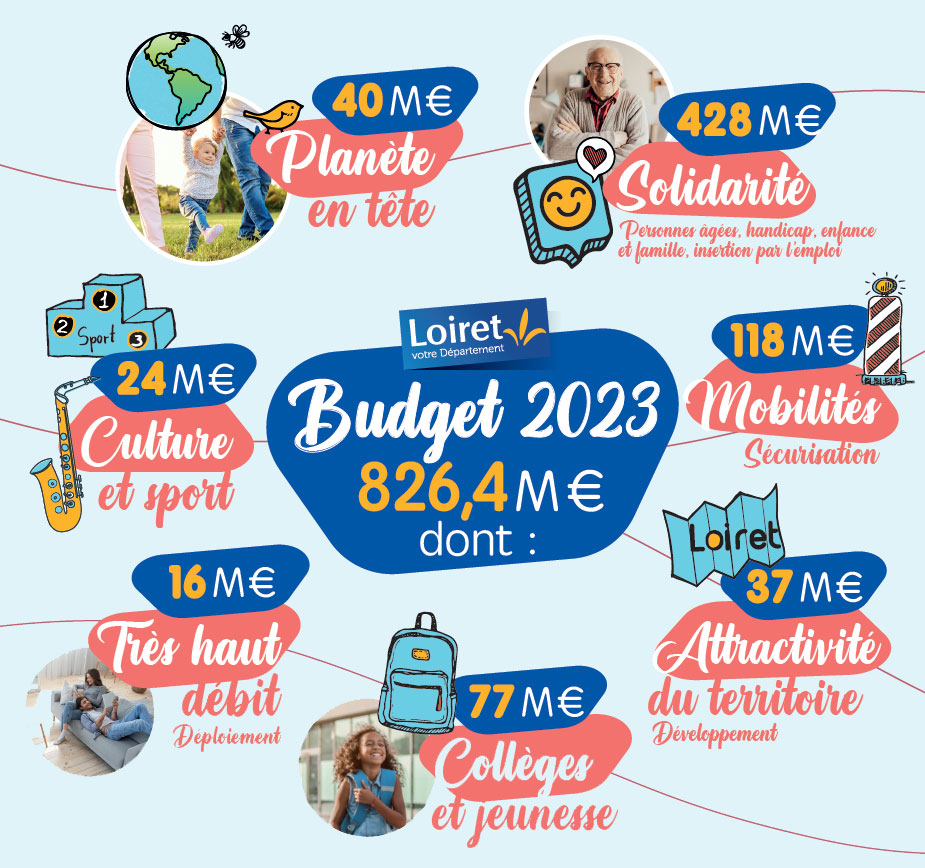 Budget 2024 : dynamique, solidaire, engagé, ensemble - Département